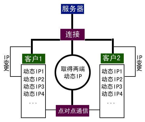 关联客户和集团客户端客户关系管理试题及答案-第1张图片-太平洋在线下载